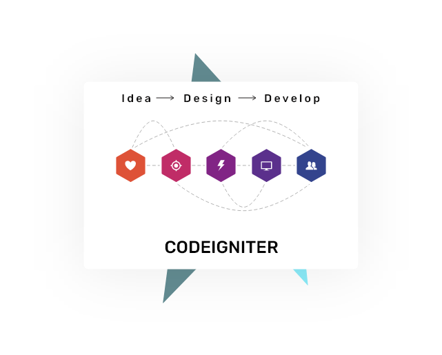 Codeigniter Development